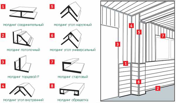 Туалет обшитый пластиковыми панелями дизайн