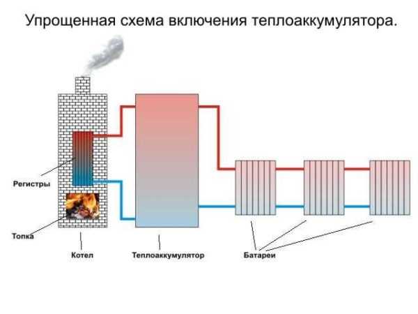 Устройство теплового аккумулятора