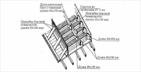 Бетонное крыльцо своими руками пошаговая инструкция с фото