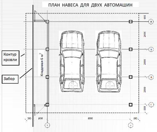 Площадка под машину толщина. Чертеж навеса под 2 машины. Габариты навеса под 2 машины. Ширина навеса под 2 машины чертеж. Размер навеса под 2 автомобиля.