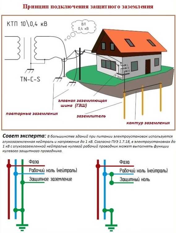 Какая система заземления представлена на рисунке