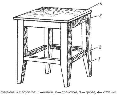 Изготовление табуретки проект