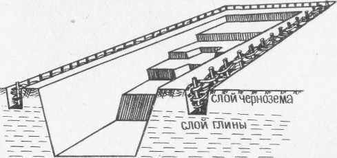 Типовой проект пруд накопитель