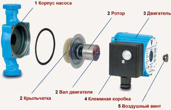 Как проверить двигатель насоса