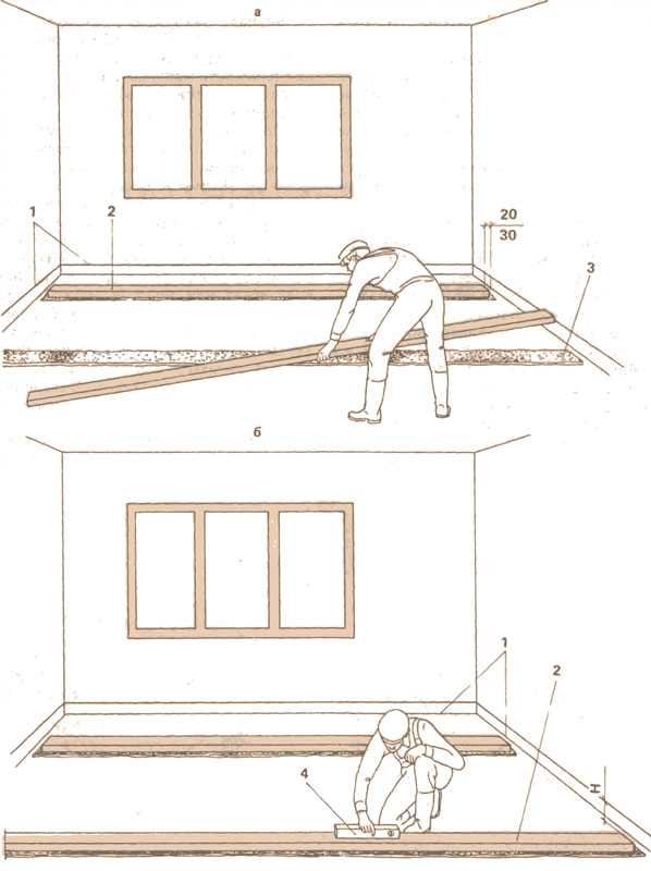 И полом расстояние от пола. Укладка лаг для пола в квартире. Правильный уровень пола в квартире. Расположение лаги для полов. Укладка лаг для пола на бетон.