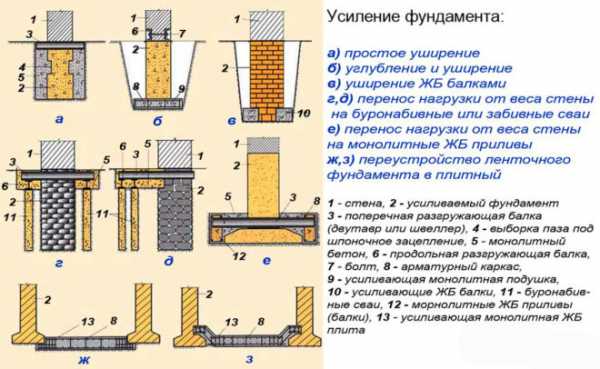 Усиление пола нива