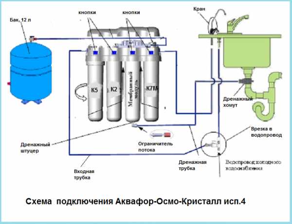 Подключение фильтра аквафор к смесителю с двойным изливом для кухни под мойку