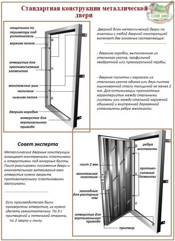 Шаг 4: Установите наличники и фурнитуру