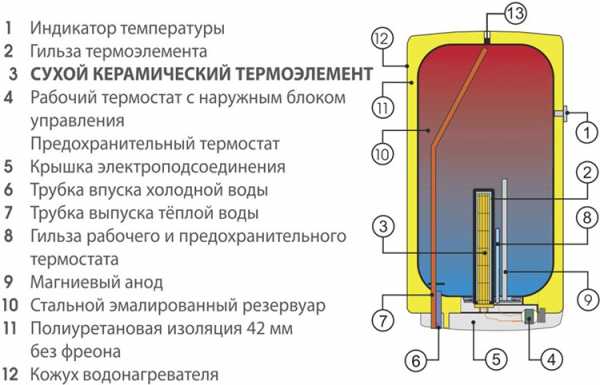 Водонагреватель вест 10l инструкция