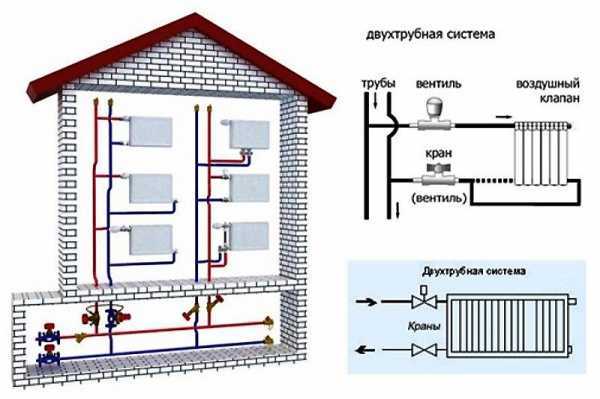 Как работает отопление в многоквартирном доме схема