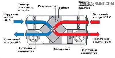 Вентиляция предбанника в бане схема и устройство