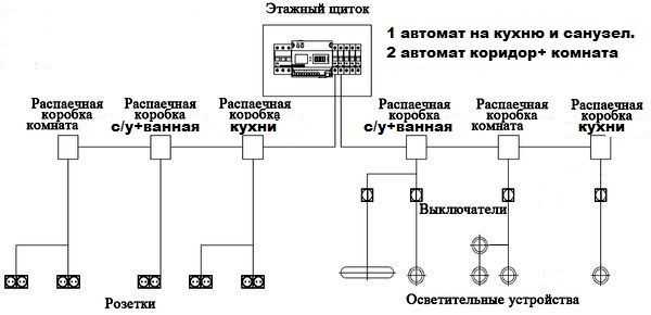 Как найти распределительную коробку под обоями