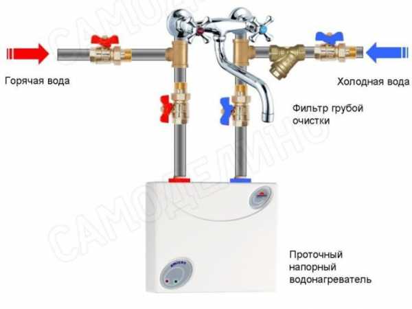 Схема подключения накопительного водонагревателя под мойкой