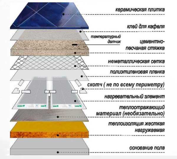 Схема подключения инфракрасного теплого пола