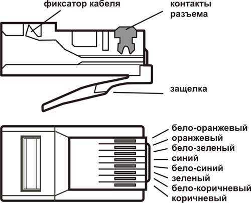 Как подключить интернет кабель к штекеру 8 жил схема подключения