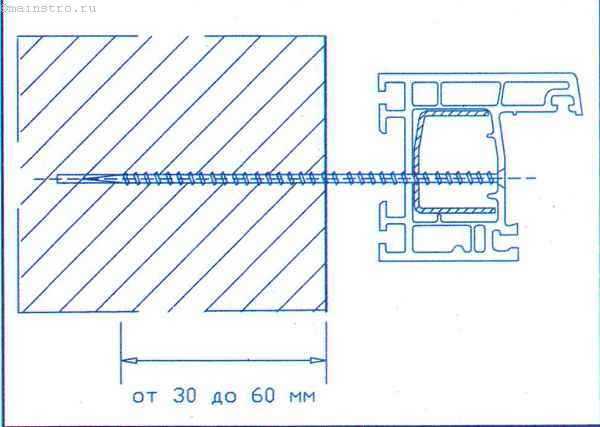 анкера для монтажа пластиковых окон