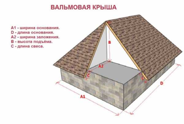 Калькулятор четырехскатной крыши онлайн калькулятор с чертежами