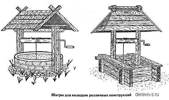 Чертежи навеса над колодцем