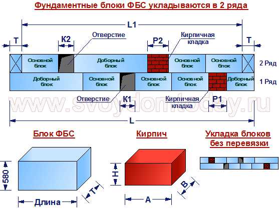 Блок содержание