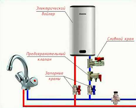 Подтекает обратный клапан водонагревателя