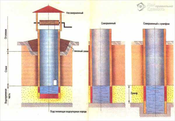 Колодезный домик своими руками чертежи фото