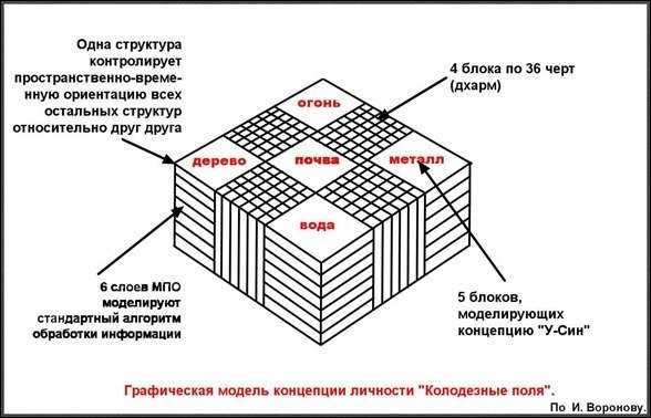 Что такое колодезные поля. Смотреть фото Что такое колодезные поля. Смотреть картинку Что такое колодезные поля. Картинка про Что такое колодезные поля. Фото Что такое колодезные поля