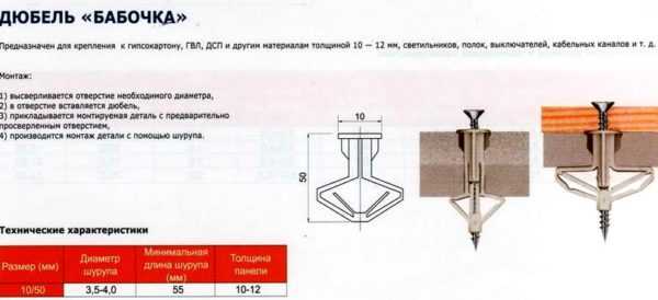  гкл – на что крепить гипсокартонную конструкцию, шурупы и .