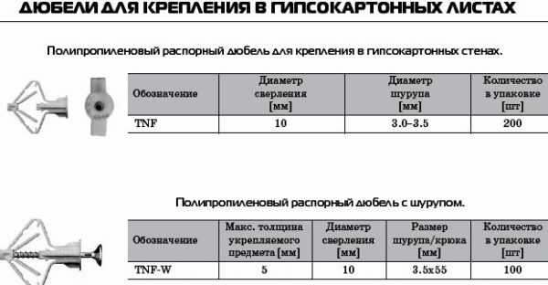  гкл – на что крепить гипсокартонную конструкцию, шурупы и .