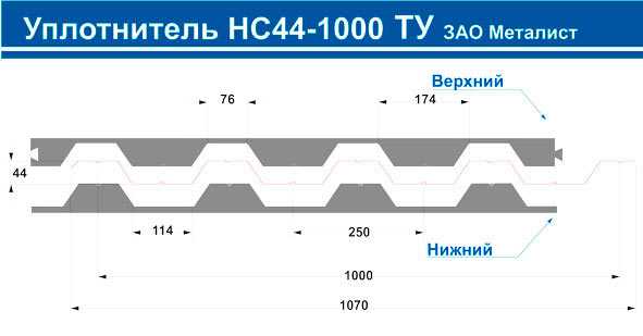 Уплотнитель нс 35. Уплотнитель для профлиста нс44. Уплотнитель коньковый НС-44. Уплотнитель для профлиста нс44 Нижний. Уплотнитель для профлиста нс35.