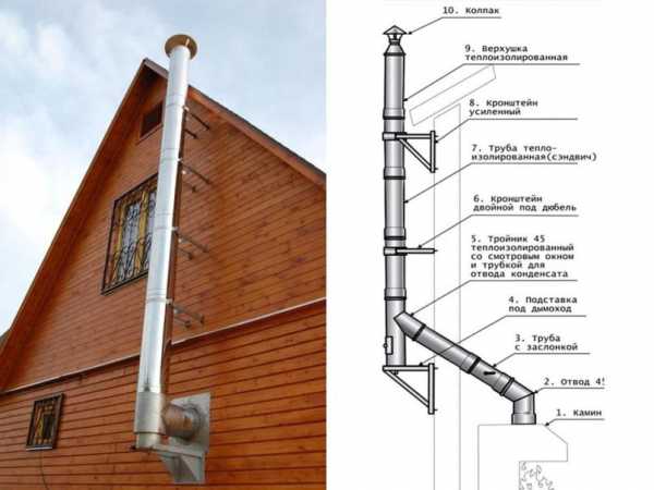 Способы крепления стенок обсадными трубами