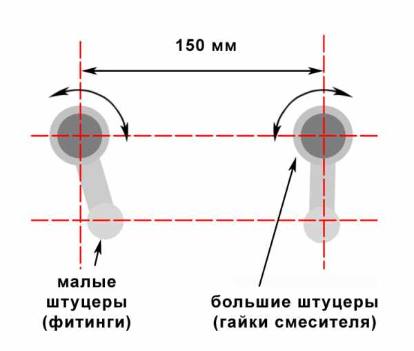 Эксцентрик для смесителя схема установки. Как правильно выставить эксцентрики для смесителя в ванной. Размер ключ для эксцентрика для смесителя в ванной. Как выставить эксцентрики смесителя в ванной.