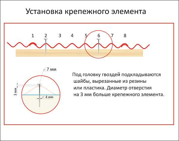 Размеры советского шифера 6 волнового старого образца