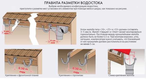 Как установить водостоки если крыша уже покрыта профнастилом фото