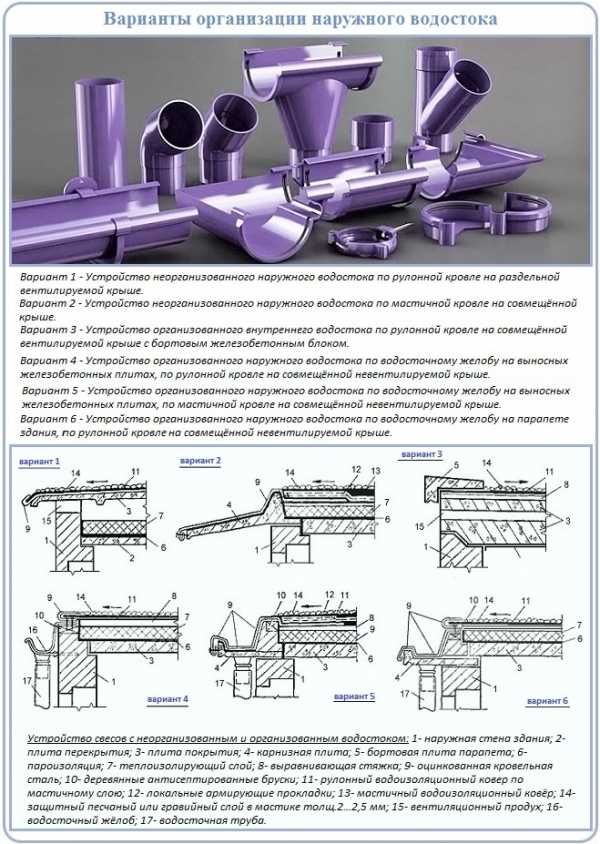 Как установить водостоки на крышу своими руками фото