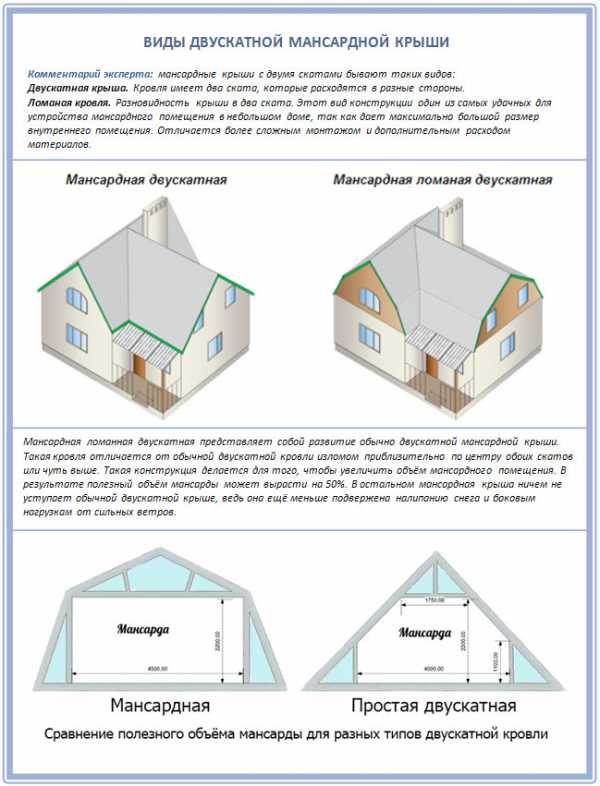 Проекты крыш для частных домов с мансардой