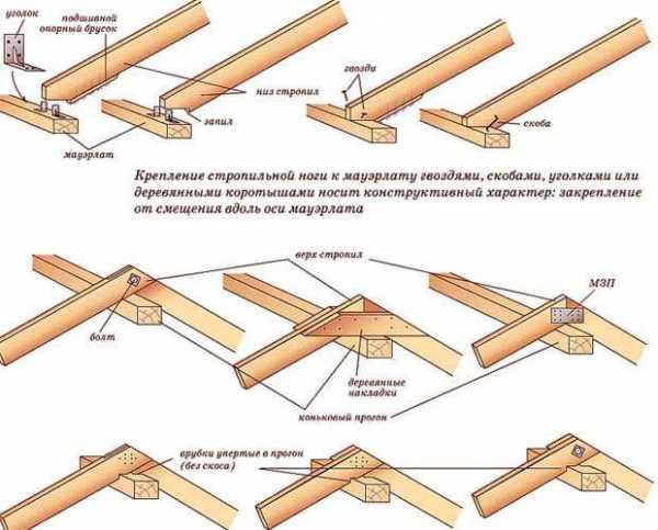 Как построить двухскатную крышу своими руками пошаговая инструкция с фото