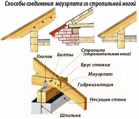 Как сделать двухскатную крышу своими руками пошаговая инструкция с фото