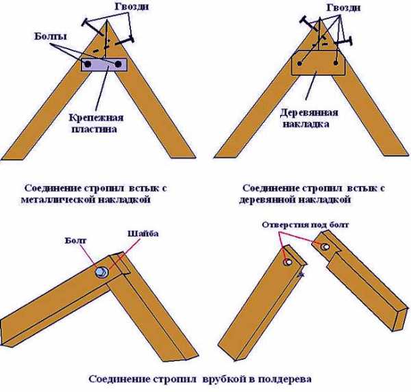 Как сделать двухскатную крышу своими руками пошаговая инструкция с фото