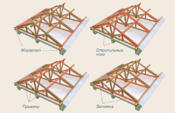 Как делать крышу дома двухскатную своими руками по шагово с фото пошаговое