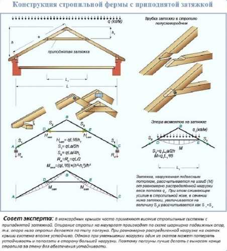 Как построить двухскатную крышу своими руками пошаговая инструкция с фото