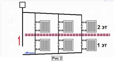 Ленинградская система отопления схема