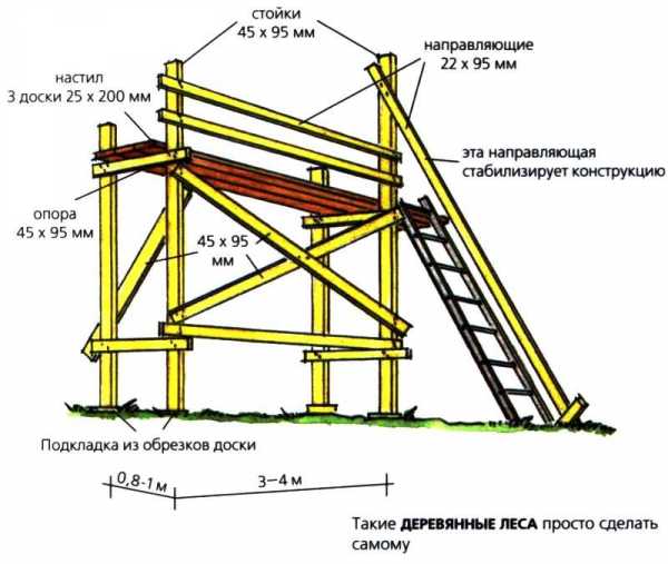 Леса строительные размеры чертежи