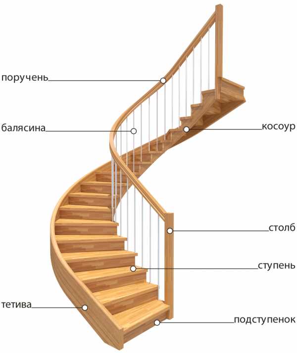 Лестница из дерева своими руками чертежи