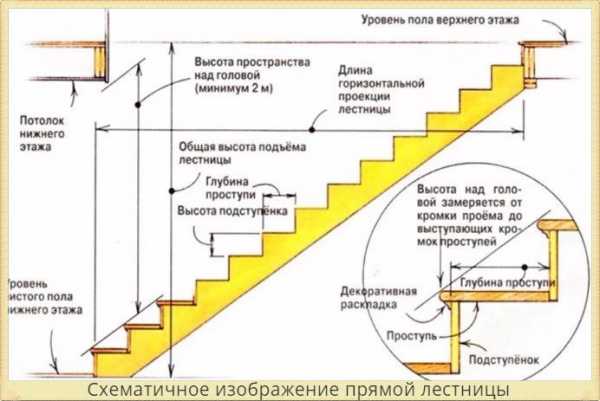 Лестничный пролет чертеж