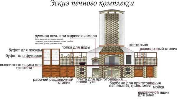 Чертеж мангальной зоны из кирпича с размерами