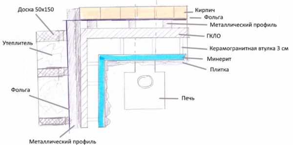 Огнестойкий материал для шкафа