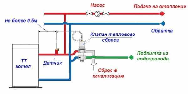 Место установки приточного клапана