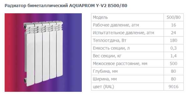 Тепловая мощность биметаллических радиаторов