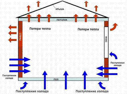 Разбор биметаллических радиаторов отопления