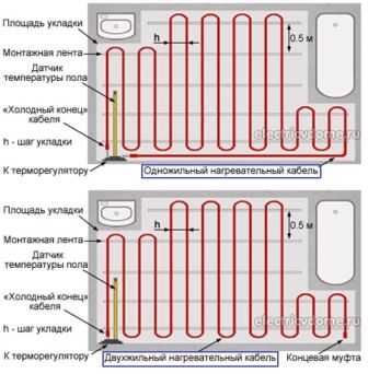 Теплый шаг. Схема монтажа теплого пола греющего кабеля. Схема подключения одножильного пола. Шаг укладки теплого пола электрического кабеля. Схема укладки греющего кабеля теплого пола.